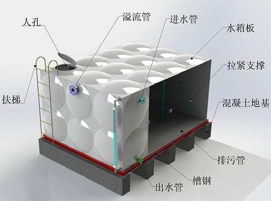  玻璃鋼消防水箱 100立方儲蓄水設(shè)備 不易腐蝕耐酸堿 廠家直供